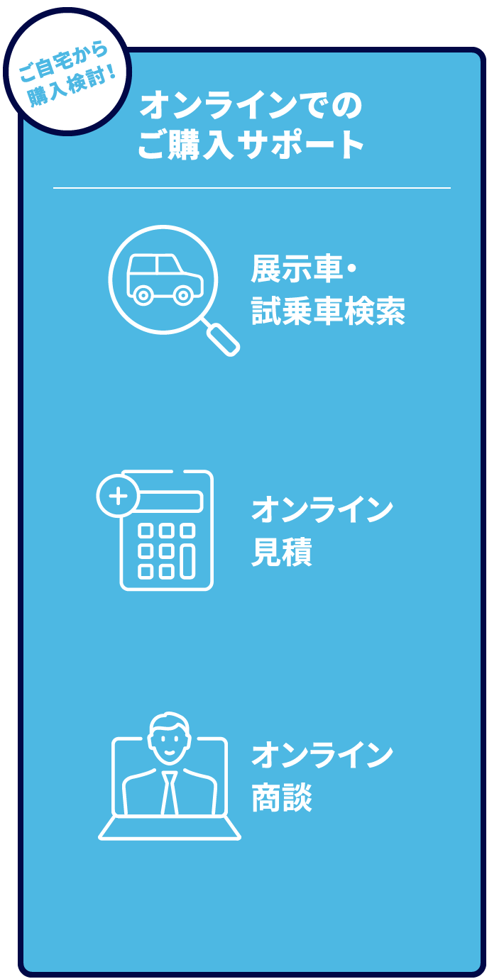 オンラインでのご購入サポート